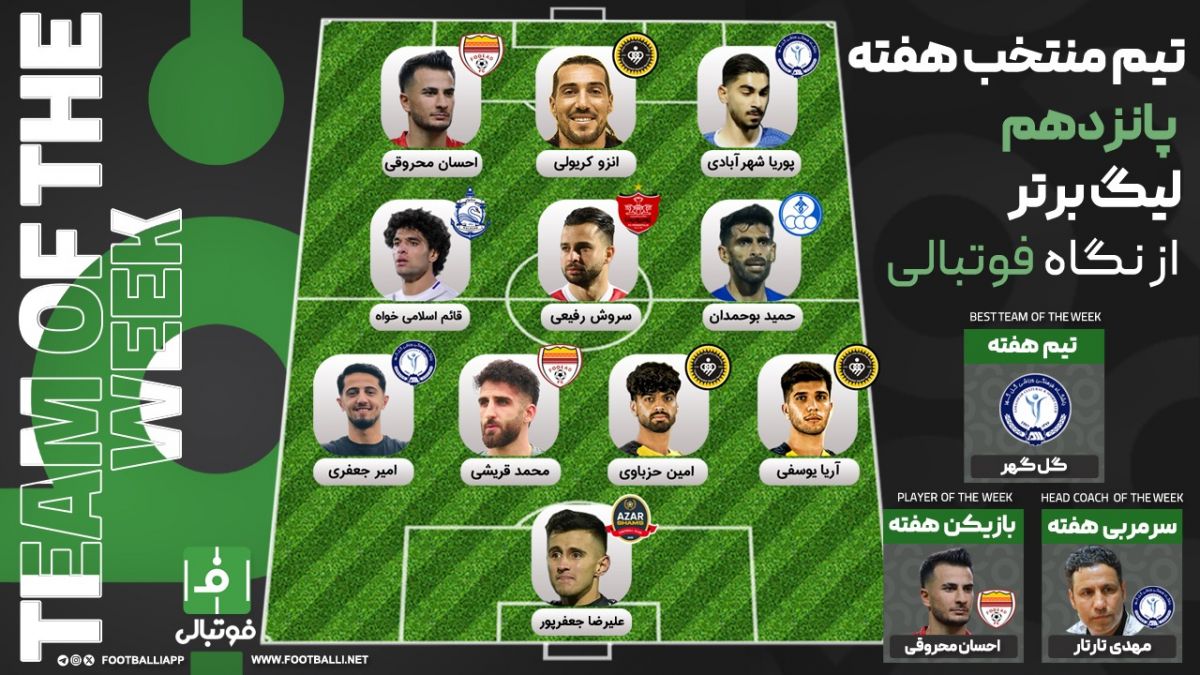 تیم منتخب هفته پانزدهم؛ ستارههای اول زمستان