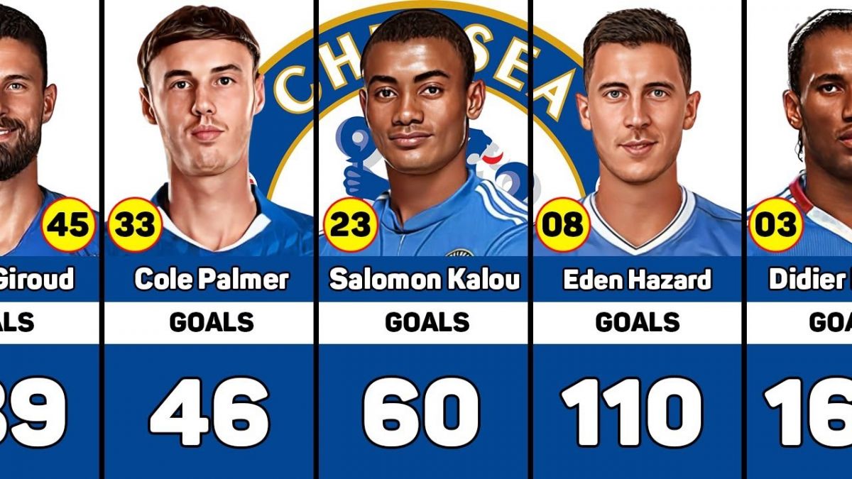 برترین گلزنان چلسی در تاریخ به روایت آمار