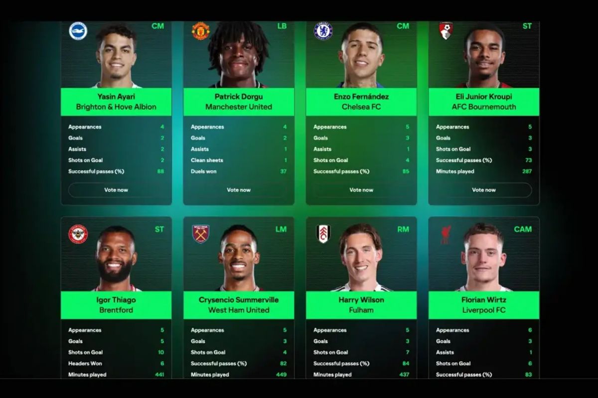 کاندیداهای جایزه بهترین بازیکن ماه لیگ برتر انگلیس معرفی شدند