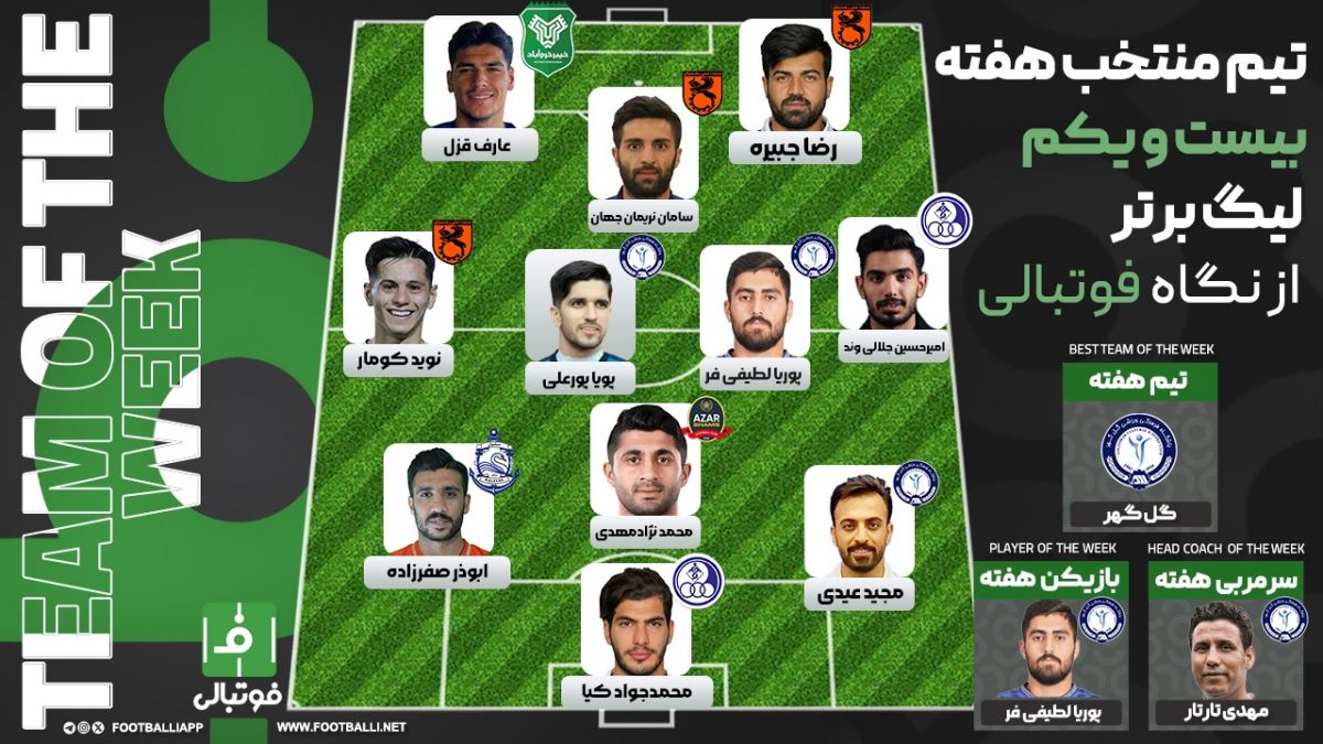 تيم منتخب هفته بيست و يکم؛ سوغات کرمان