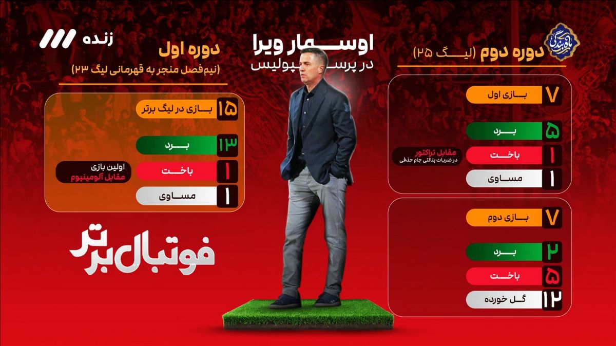 نگاهی به عملکرد اوسمار در دوران سرمربیگری پرسپولیس