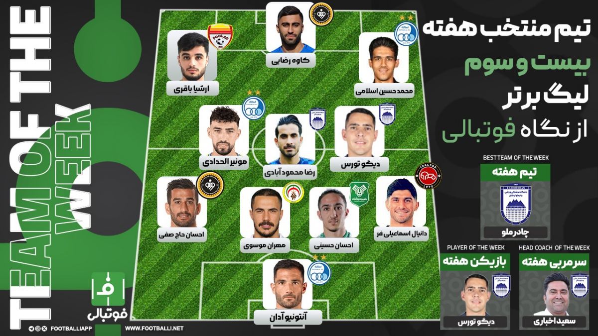 تیم منتخب هفته بیست و دوم؛ معماران برد!