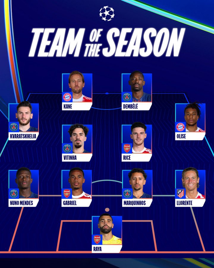 تیم منتخب فصل لیگ قهرمانان اروپا