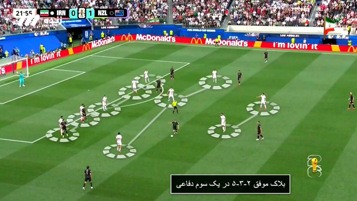 آنالیز بازی ایران - نیوزیلند با سیاوش اکبرپور و محمد نوری