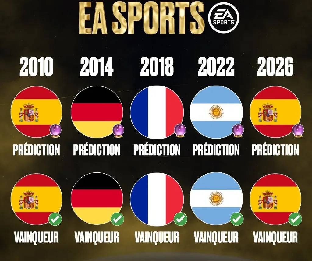 پیش بینی ea sports از قهرمان ج ج