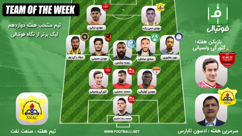 تیم منتخب هفته دوازدهم؛ خواب مهاجمان و «دبل» مدافعان