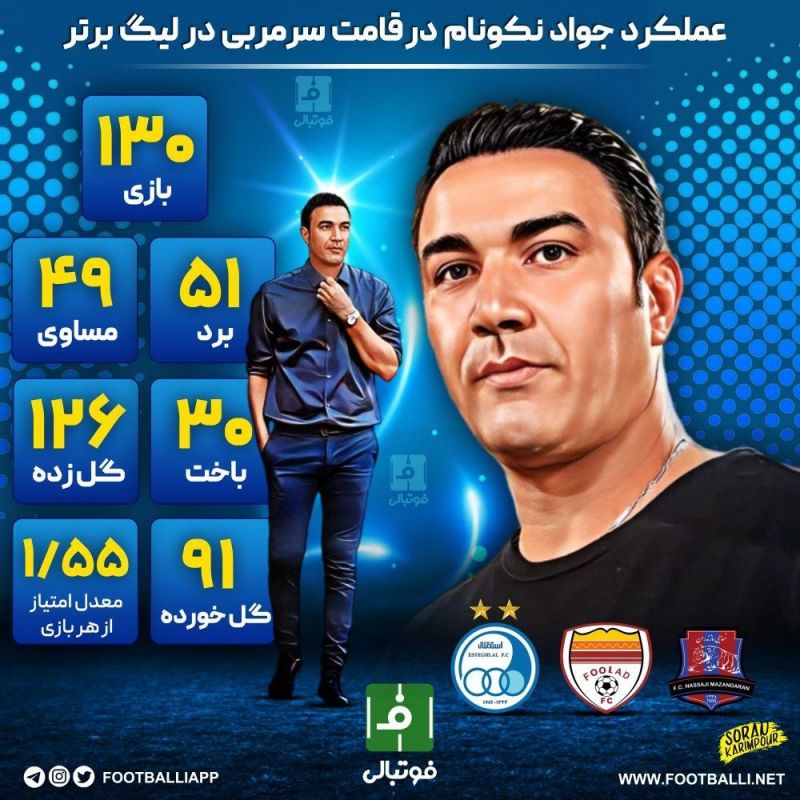 اینفوگرافی اختصاصی/ عملکرد جواد نکونام در قامت سرمربی در لیگ برتر