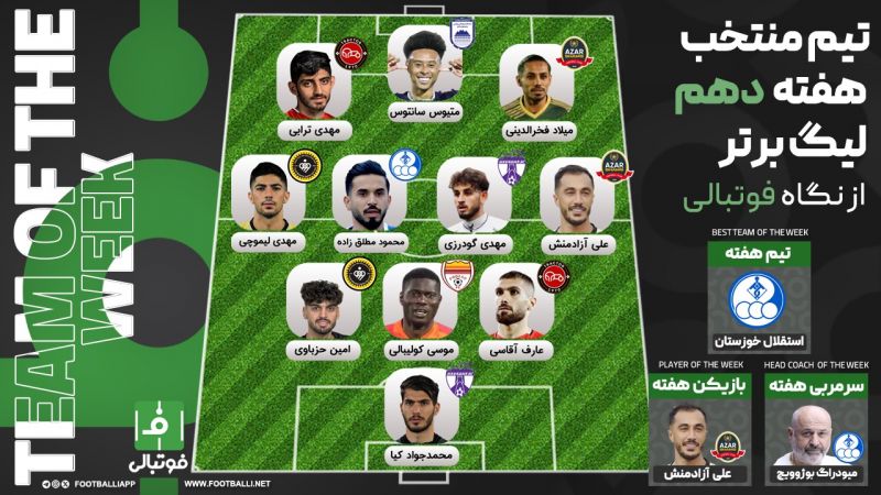 تیم منتخب هفته دهم؛ یک تعادل ریاضیوار تاریخی