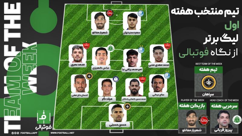 تیم منتخب هفته اول؛ شروع شد
