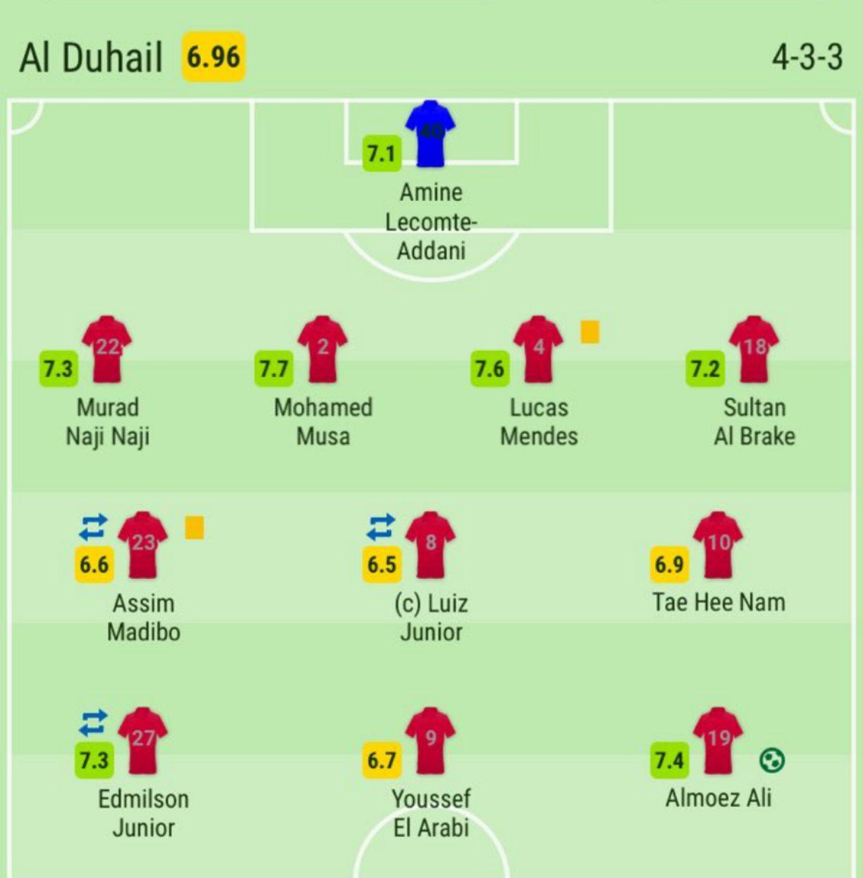 شجاع بهترین بازیکن پرسپولیس مقابل الدحیل