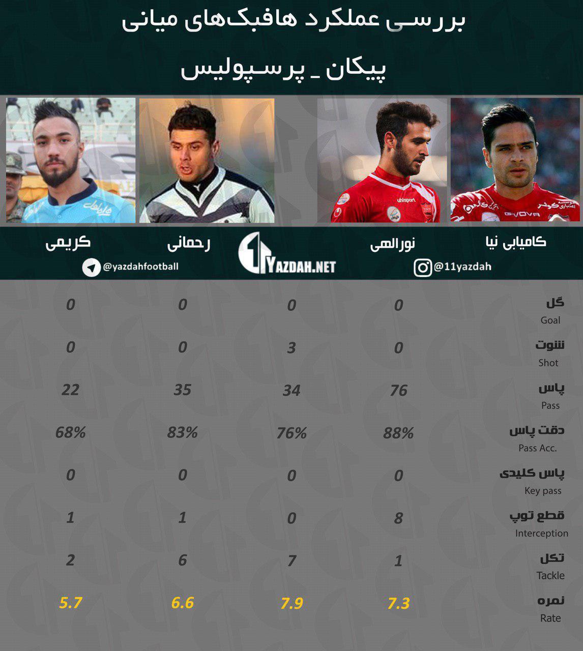 چطور پرسپولیس میانه زمین را از پیکان گرفت؟