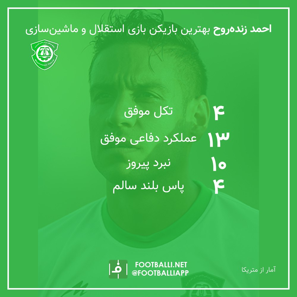 اینفوگرافی اختصاصی/ عملکرد احمد زندهروح برترین بازیکن بازی استقلال و ماشینسازی