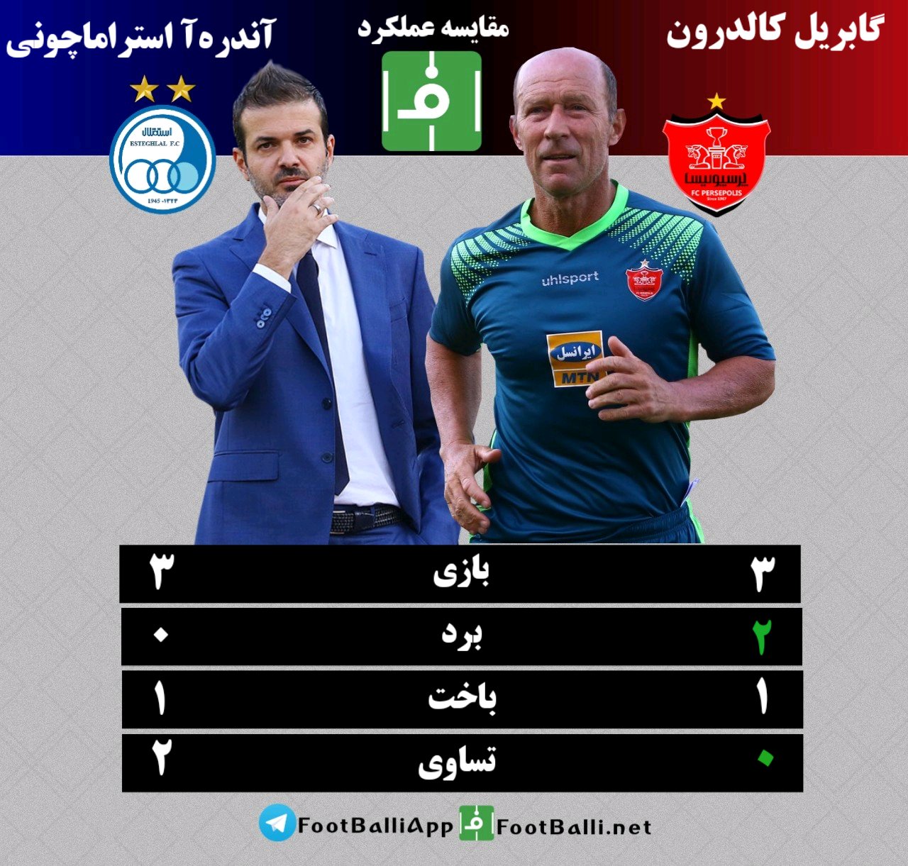 اینفوگرافی اختصاصی/ مقایسه عملکرد گابریل کالدرون و آندرهآ استراماچونی به بهانه دیدار دو تیم استقلال و پرسپولیس