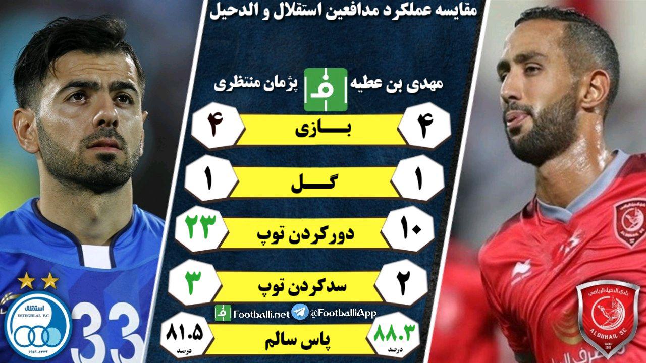 اینفوگرافی اختصاصی/ مقایسه عملکرد مهدی بن‌عطیه و پژمان منتظری مدافعین استقلال و الدحیل