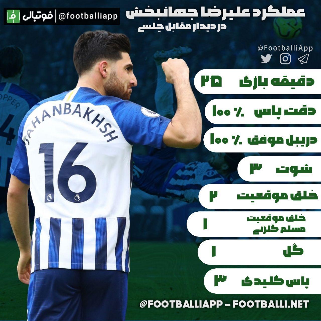اینفوگرافی اختصاصی/ عملکرد علیرضا جهانبخش مقابل چلسی
