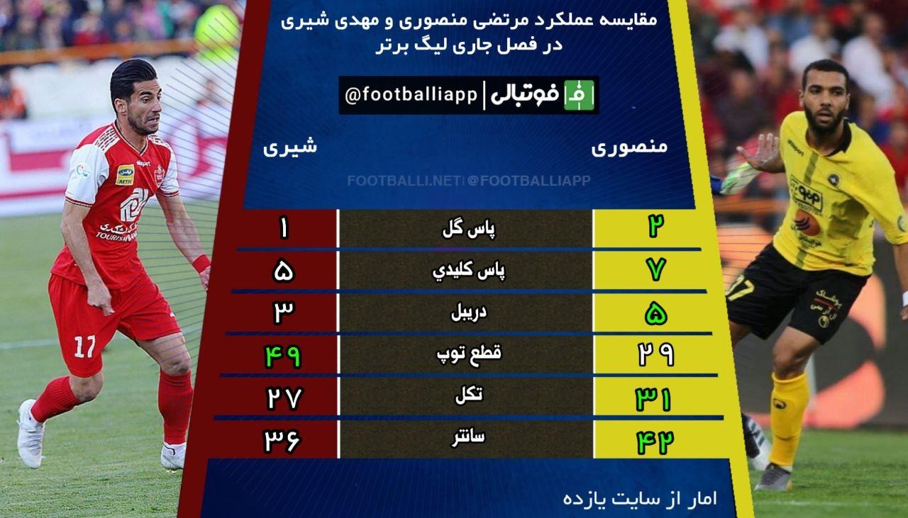 اینفوگرافی اختصاصی/ مقایسه عملکرد مرتضی منصوری و مهدی شیری در فصل جاری لیگ برتر ایران