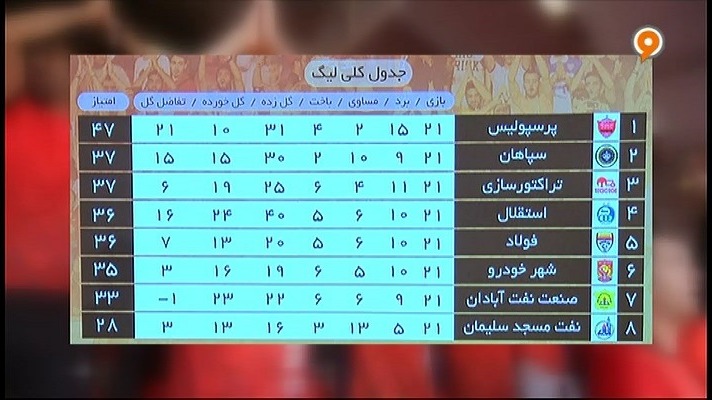 پیش بازی دیدار تراکتور 0-1 نساجی