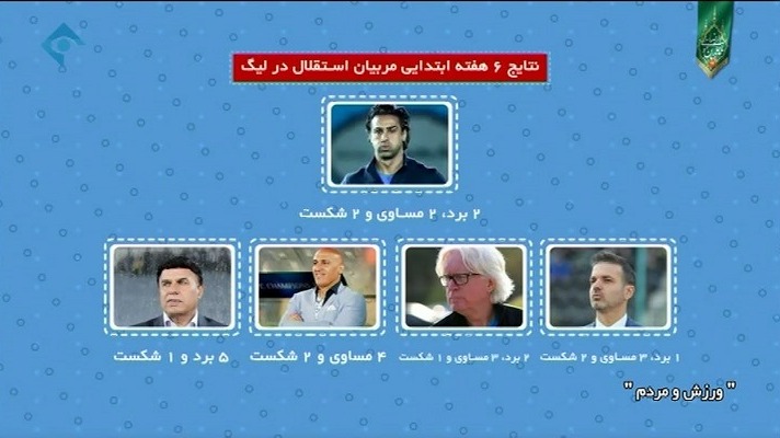 ورزش و مردم/ موشن گرافی مقایسه نتایج اولیه فرهاد مجیدی با چهار مربی سابق استقلال