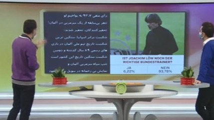 تحقیرکنندگان تحقیر شدند / تنفر بی سابقه از مربی تیم ملی آلمان در نظرسنجی ها
