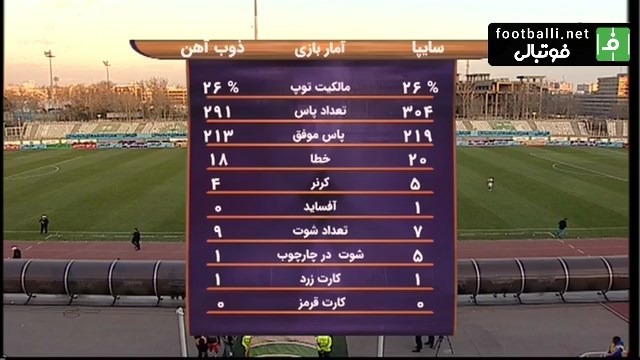 اشتباه عجیب شبکه ورزش در اعلام درصد مالکیت توپ دو تیم سایپا - ذوب آهن
