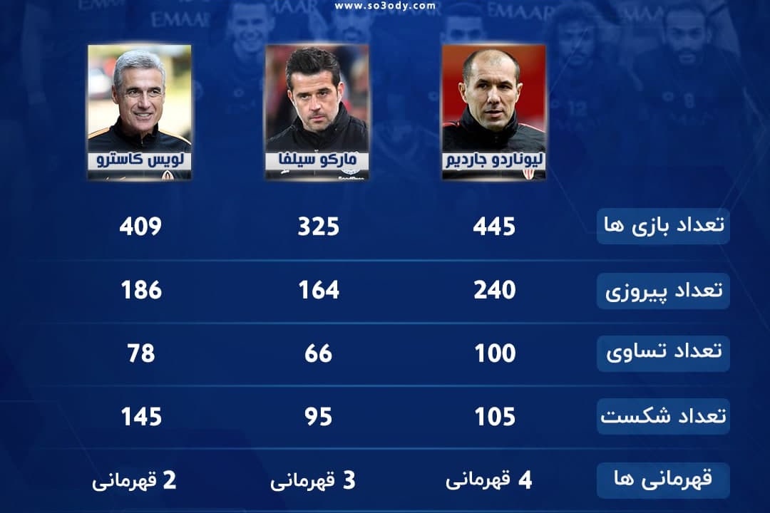 سه گزینه نهایی مربیگری الهلال مشخص شدند