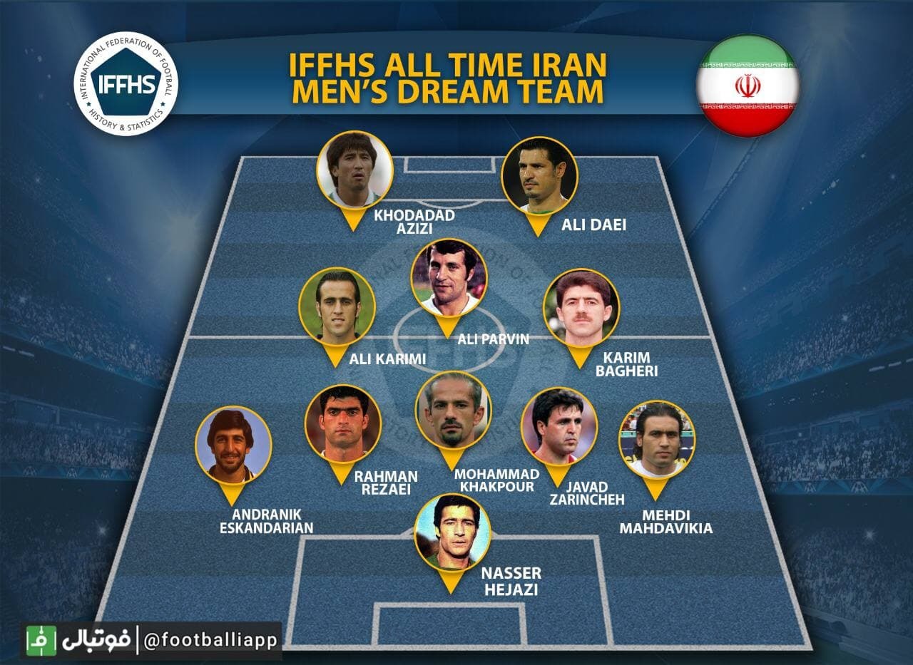 تیم منتخب بهترین بازیکنان تاریخ فوتبال ایران به انتخاب فدراسیون بین المللی تاریخ و آمار فوتبال؛ زندهیاد ناصر حجازی، آندرانیک اسکندریان، رحمان رضایی، محمد خاکپور، جواد زرینچه، مهدی مهدویکیا، علی پروین، کریم باقری و علی کریمی، علی دایی و خداداد عزیزی