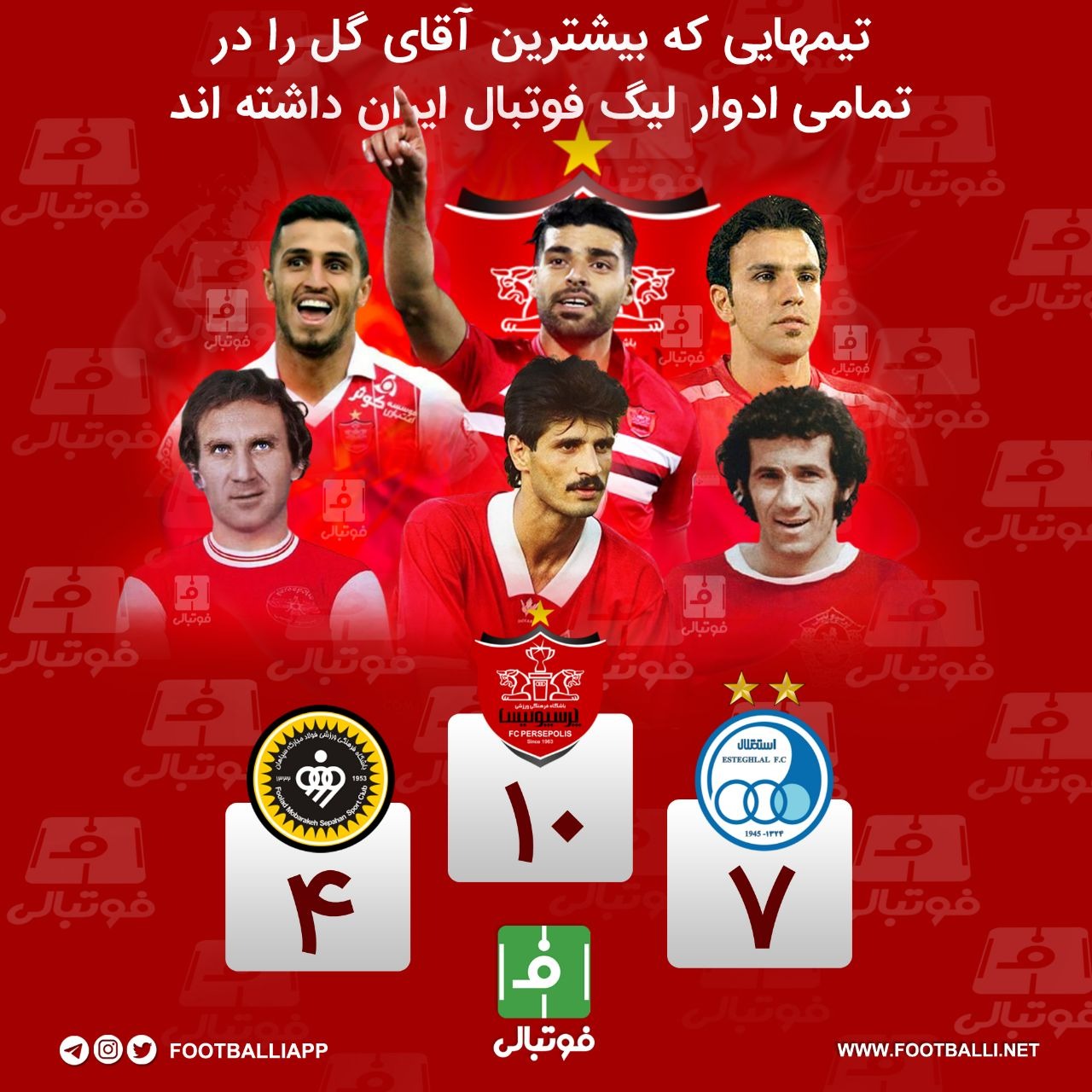 اینفوگرافی اختصاصی/ تیم هایی که بیشترین آقای گل را در تمامی ادوار لیگ فوتبال ایران داشته اند