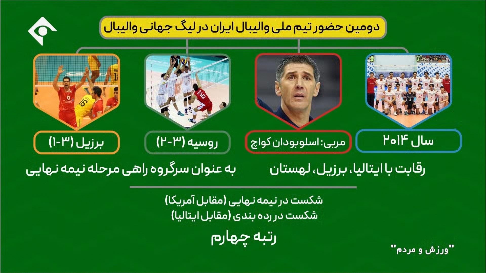 ورزش و مردم/ مرور حضور تیم ملی در ادوار مختلف لیگ جهانی و لیگ ملتهای والیبال