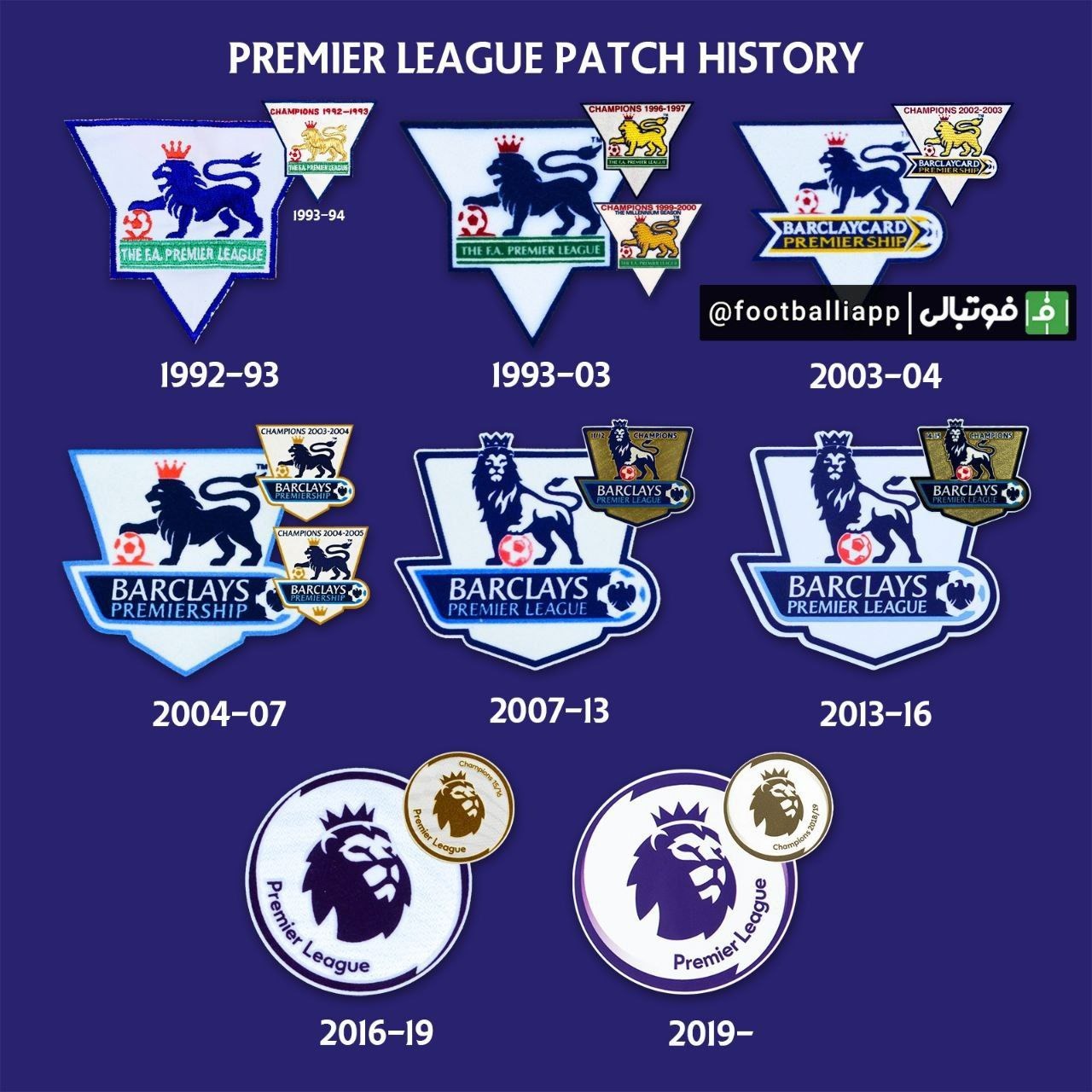 لوگوهای لیگ جزیره از فصل ۱۹۹۲/۹۳ تاکنون