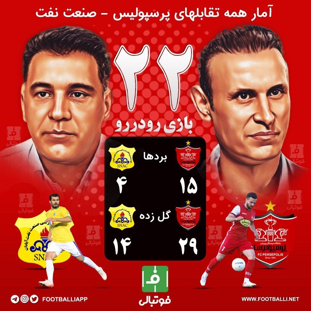 اینوگرافی اختصاصی/ آمار همه تقابل‌های پرسپولیس و صنعت نفت