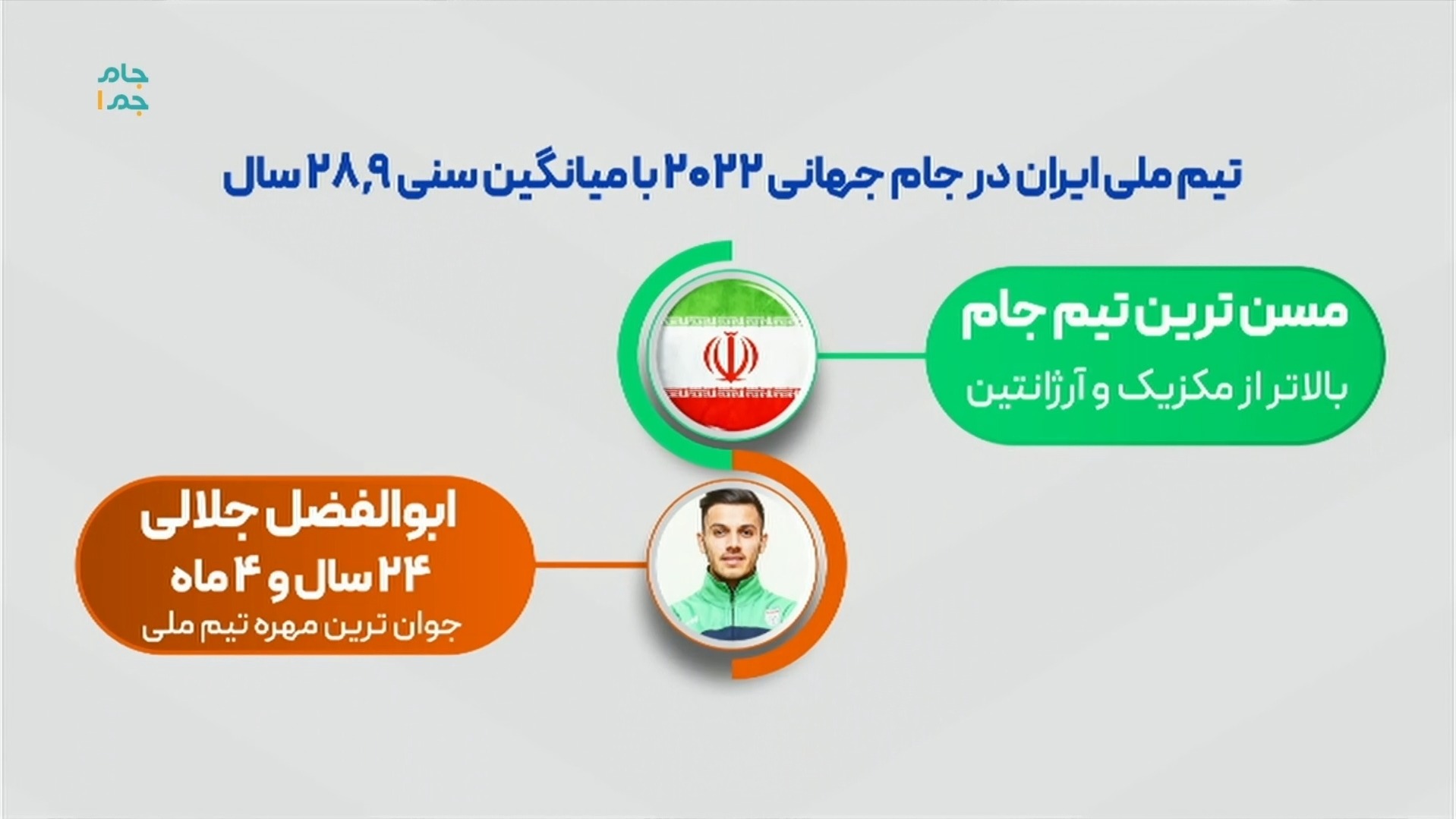 جام در جام/ موشن گرافی از بازیکنان دعوت شده به تیم ملی ایران برای جام جهانی 2022