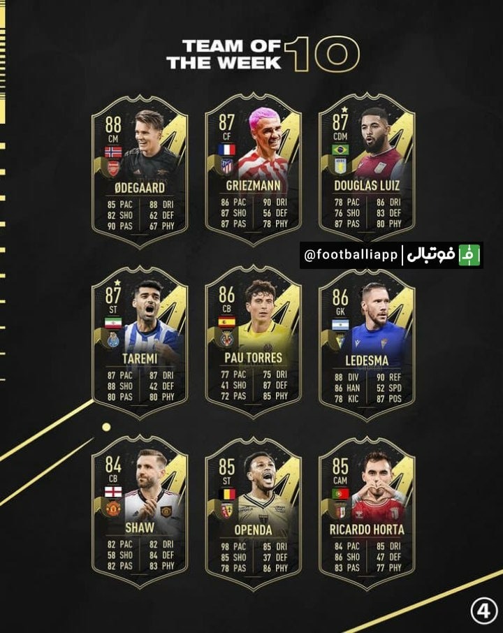 بازیکنان منتخب هفته دهم FIFA23