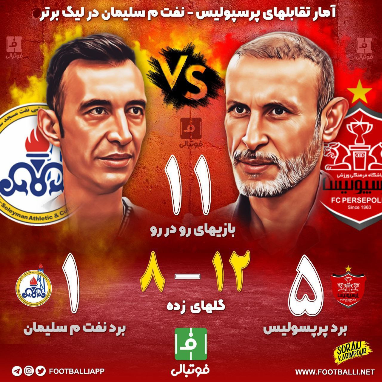 اینفوگرافی اختصاصی/ آمار تقابلهای پرسپولیس - نفت مسجدسلیمان در لیگ برتر
