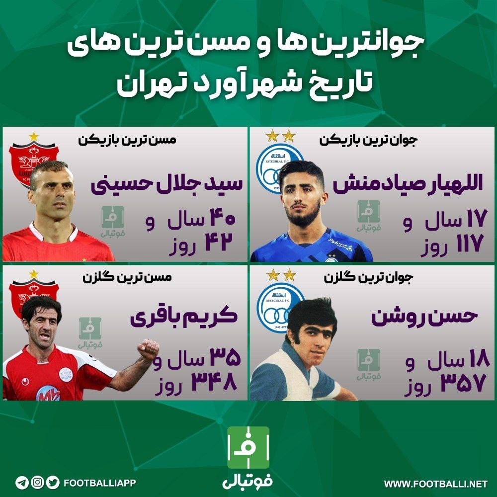 اینفوگرافی اختصاصی/ جوان‌ ترین‌ها و مسن ترین‌های تاریخ شهر آورد تهران