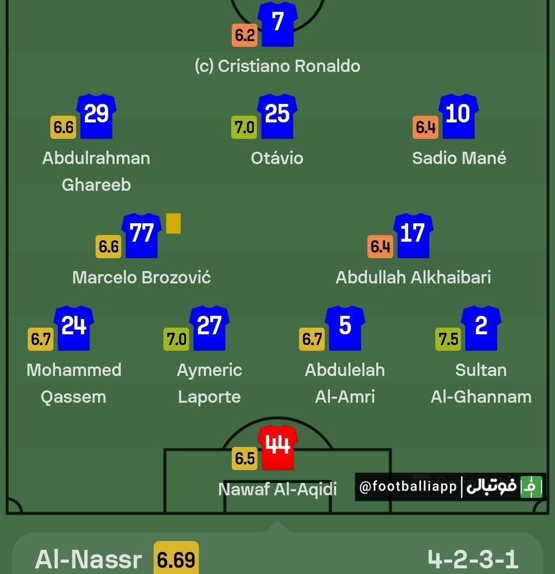 نمرات دریافتی نیمه اول بازیکنان النصر مقابل پرسپولیس از نگاه سوفا اسکور
