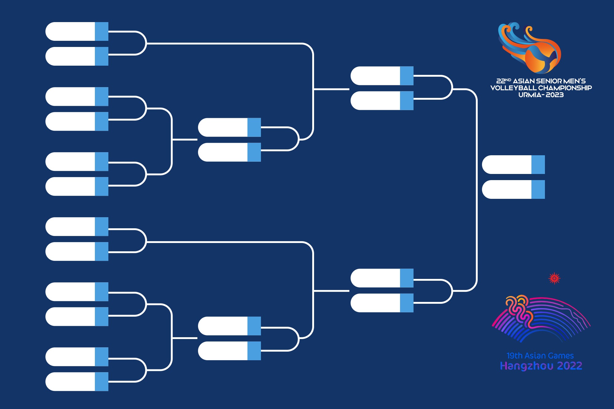 اصرار آسیا به فرمولی که FIVB هم به آن نقد دارد