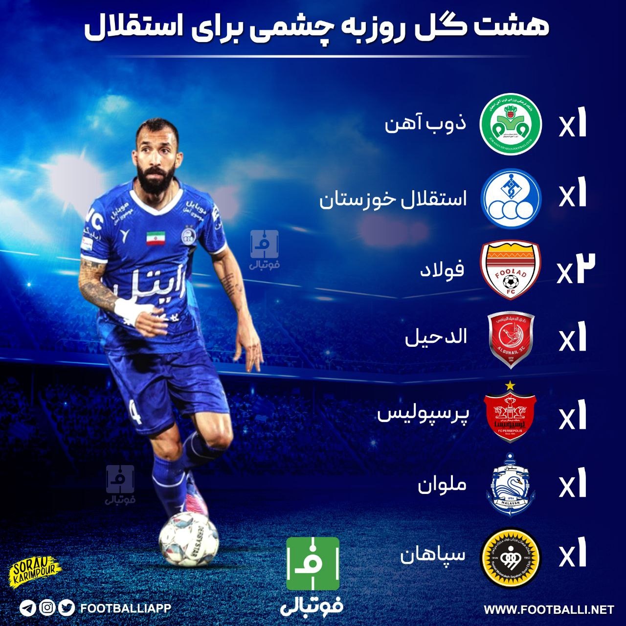 اینفوگرافی/ هشت گل روزبه چشمی برای استقلال