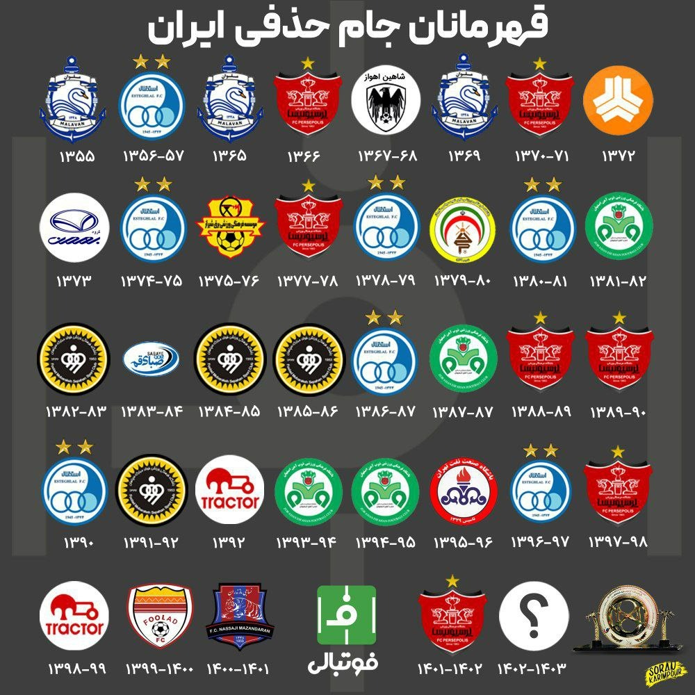 اینفوگرافی اختصاصی/ به مناسبت فینال جام حذفی؛ قهرمانان جام حذفی ایران در طی سالیان اخیر