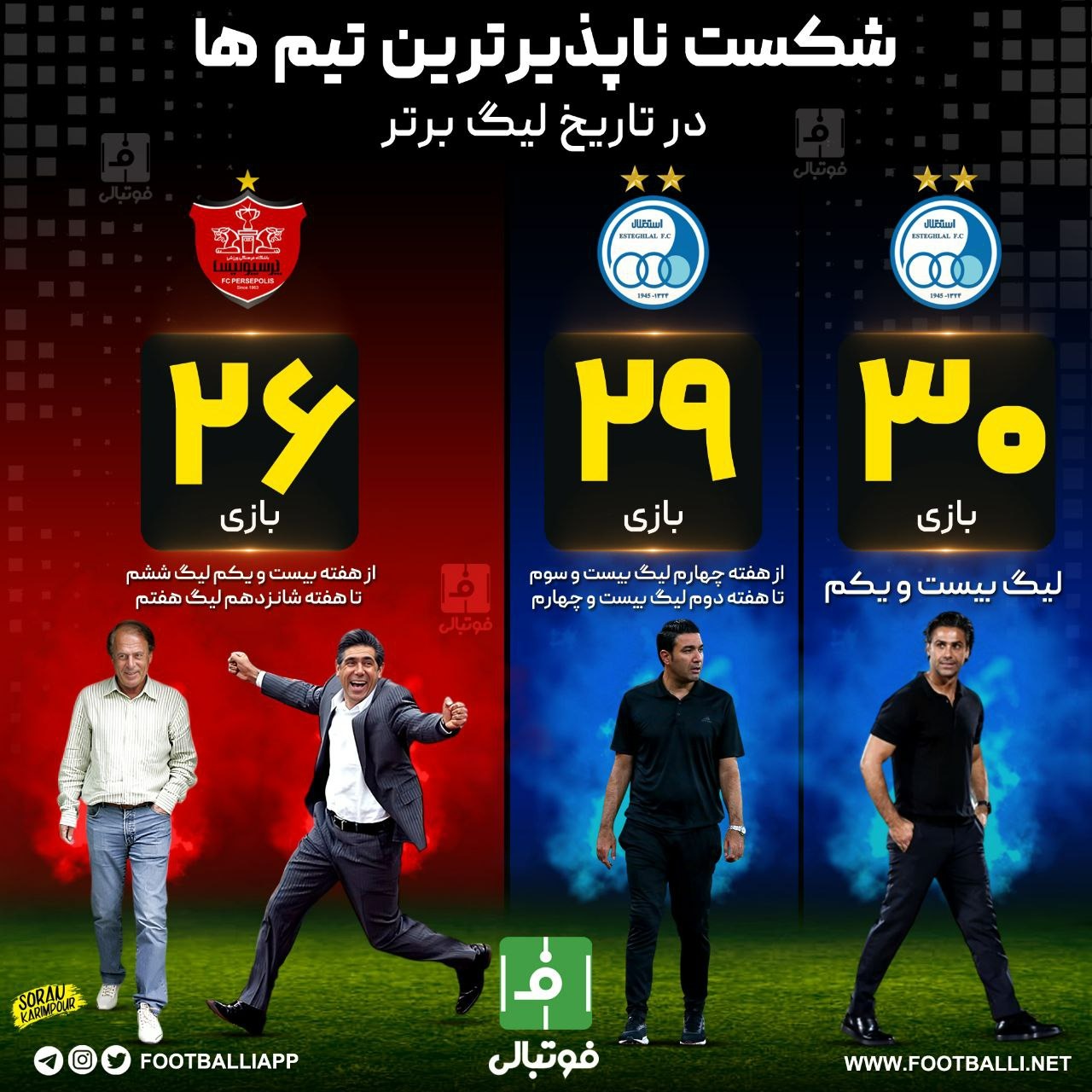 اینفوگرافی اختصاصی/ شکست ناپذیرترین تیمها در تاریخ لیگ برتر
