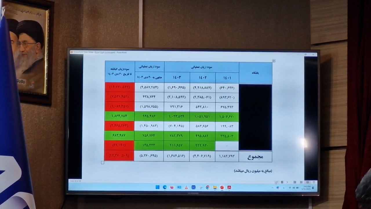 جدول سود و زیان باشگاه های فوتبال ایران در مباحث مالی