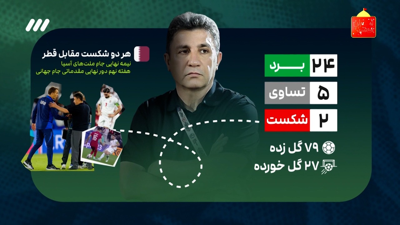 اینفوگرافی از عملکرد تیم ملی و امیر قلعه نویی