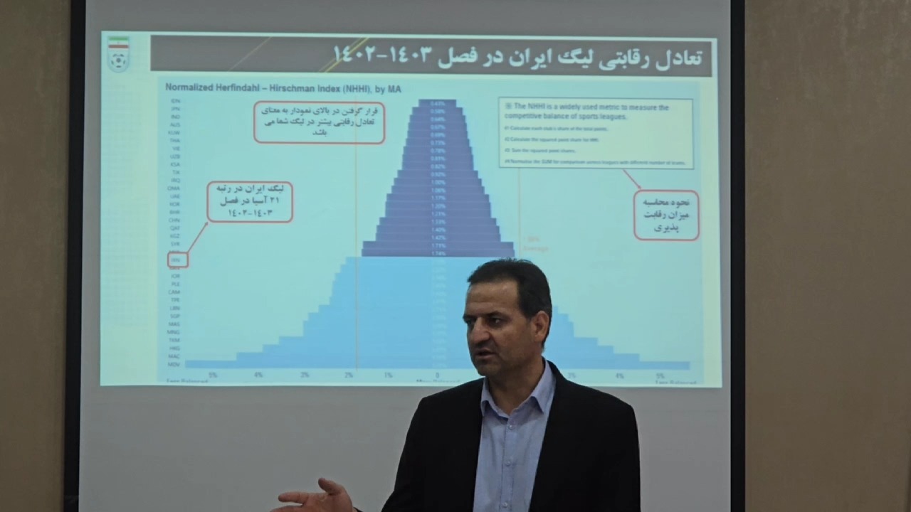 بررسی تغییرات آیین نامه لیگ برتر و قواعد مالی باشگاه ها در آسیا