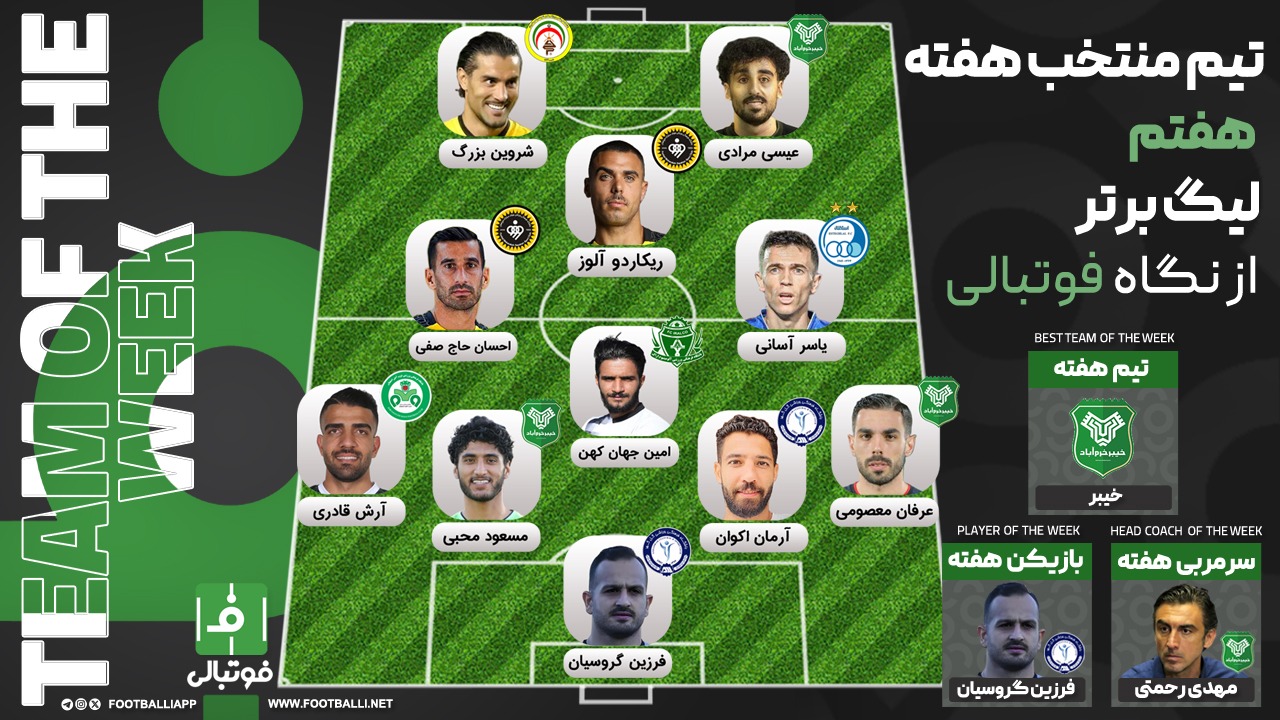 تیم منتخب هفته هفتم؛ عاملان شکست بی‌شکست‌ها