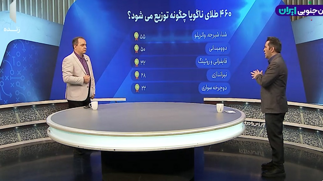 460 طلای ناگویا چگونه تقسیم می‌شود؟؛ پرونده ویژه هفته آیتم میدان