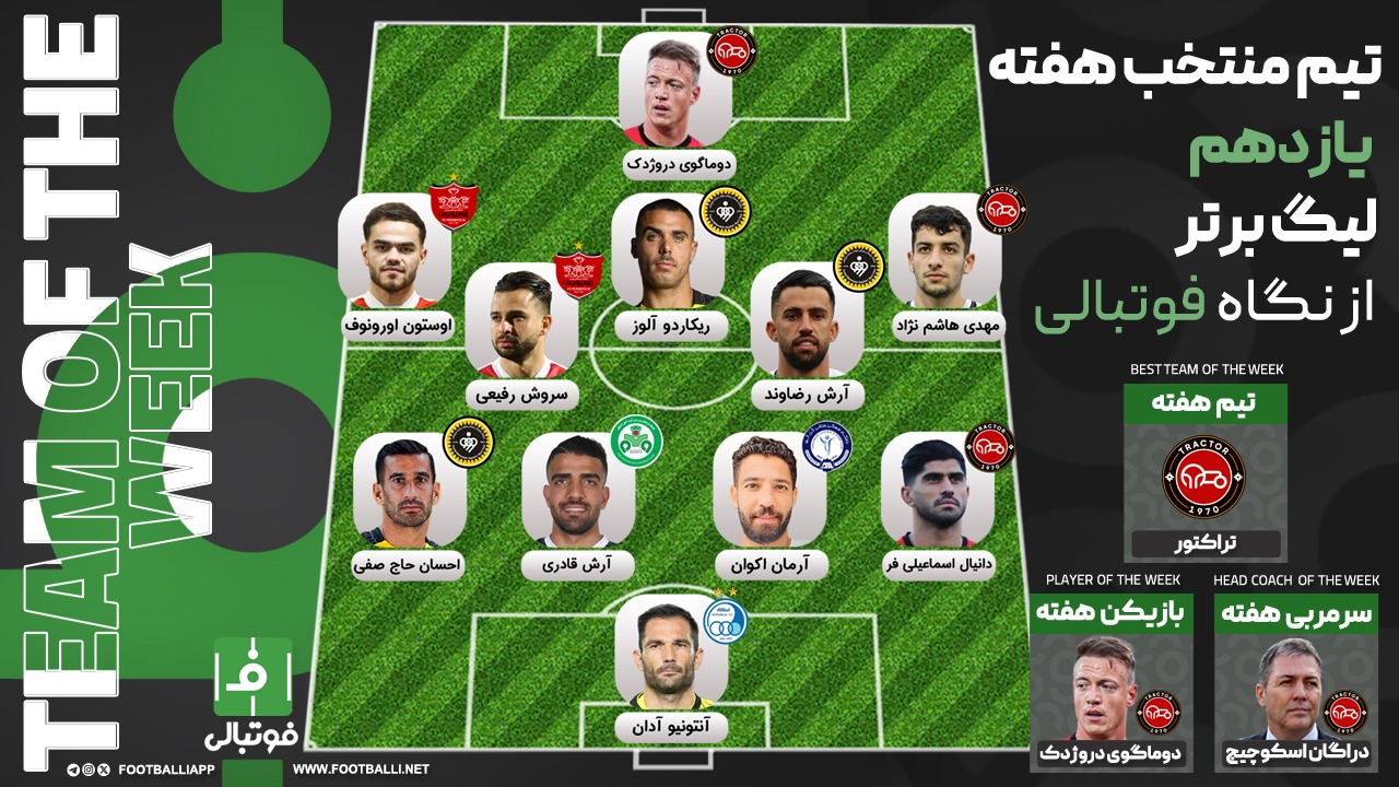 تیم منتخب هفته یازدهم؛ تاخت و تاز مدعیان