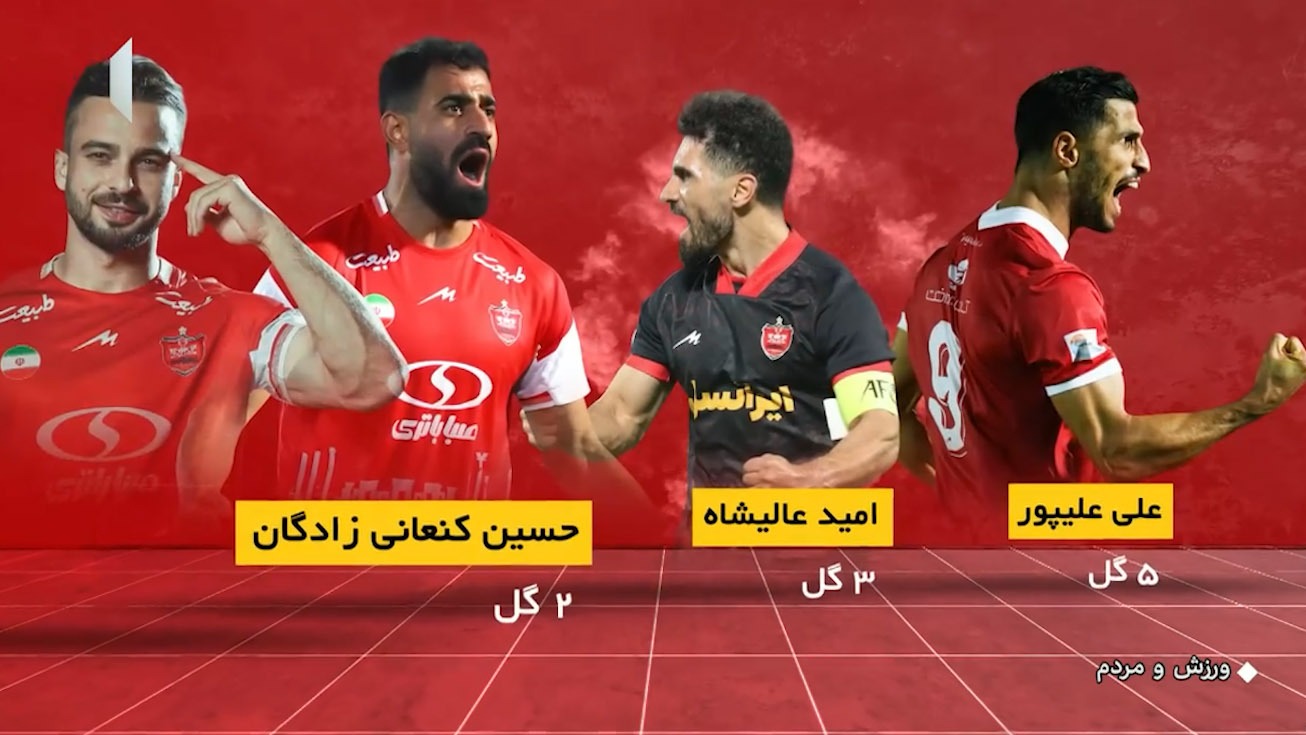 موشن گرافی آمار و ارقام جالب از پرسپولیس در مسابقات دربی