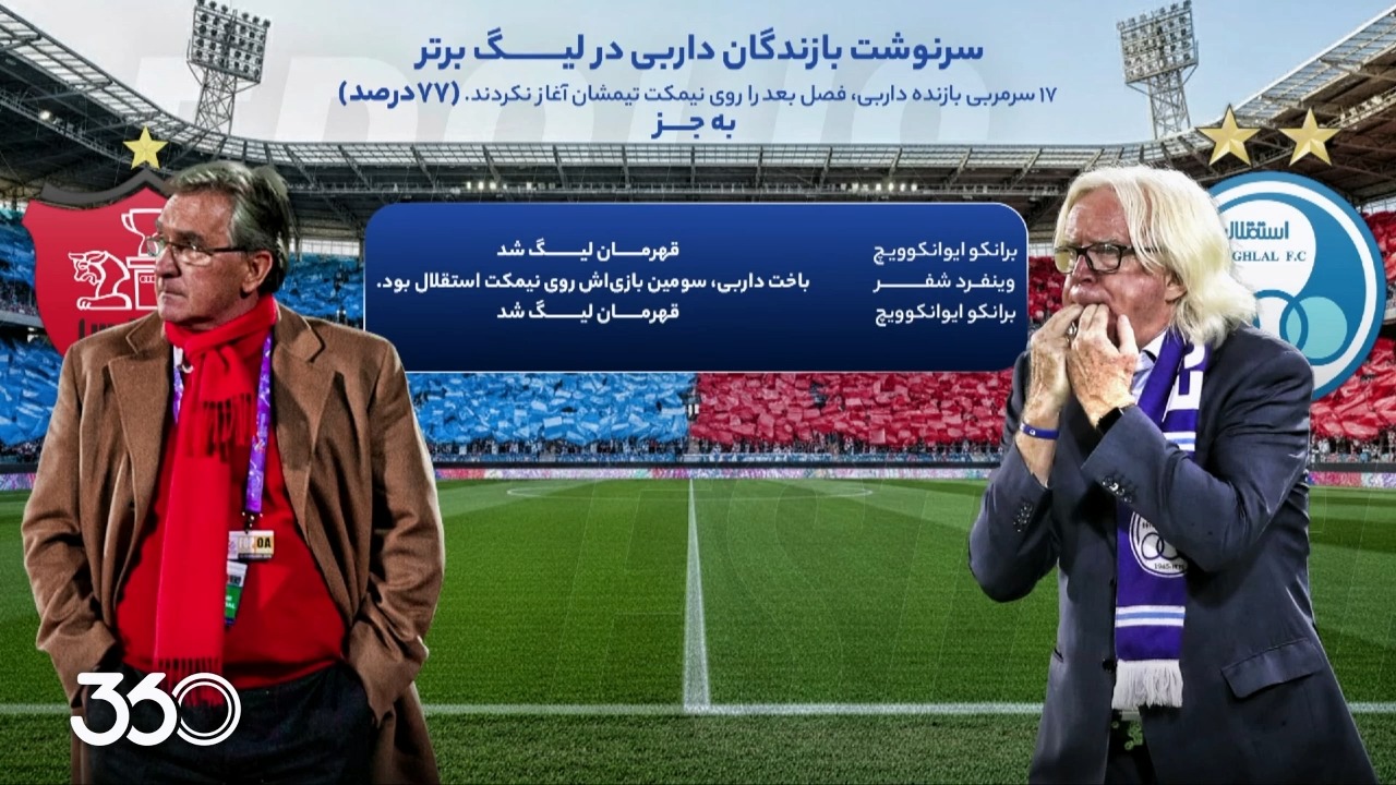 ترس از باخت؛ نتایج صفر -صفر دربی تهران، بینظیر در جهان