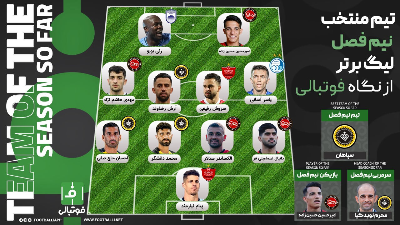 تیم منتخب نیمفصل؛ نمایشگاه ستارهها