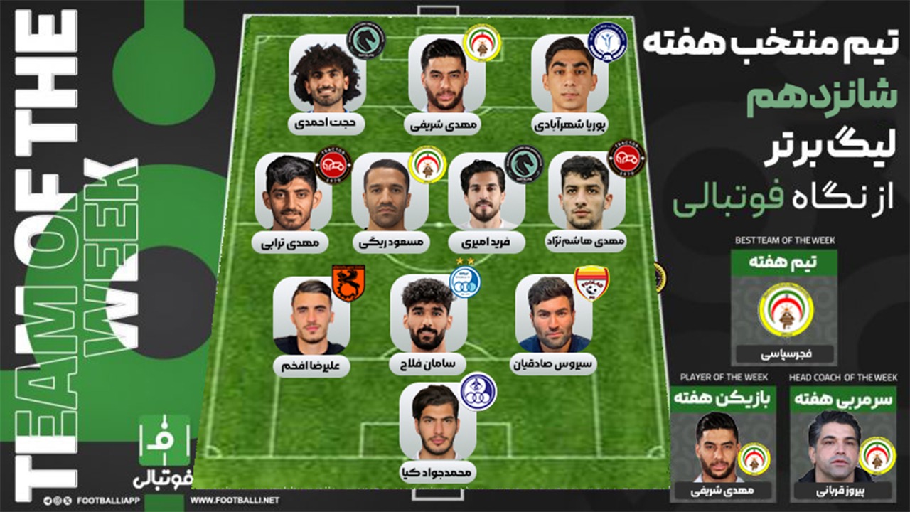 تیم منتخب هفته شانزدهم؛ گل یا پوچ