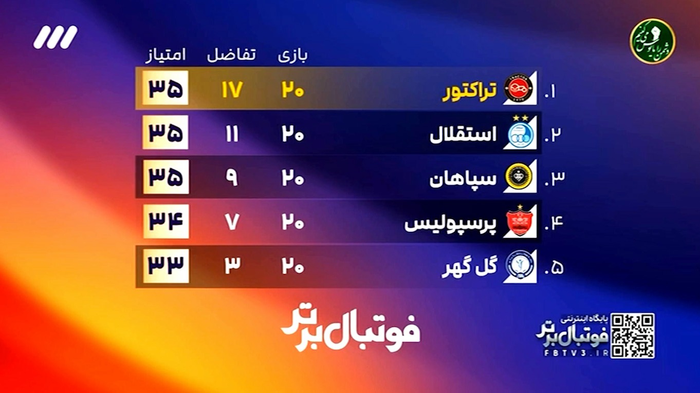 آیتم جالب از وضعیت متفاوت جدول لیگ برتر در لیگ بیست و پنجم
